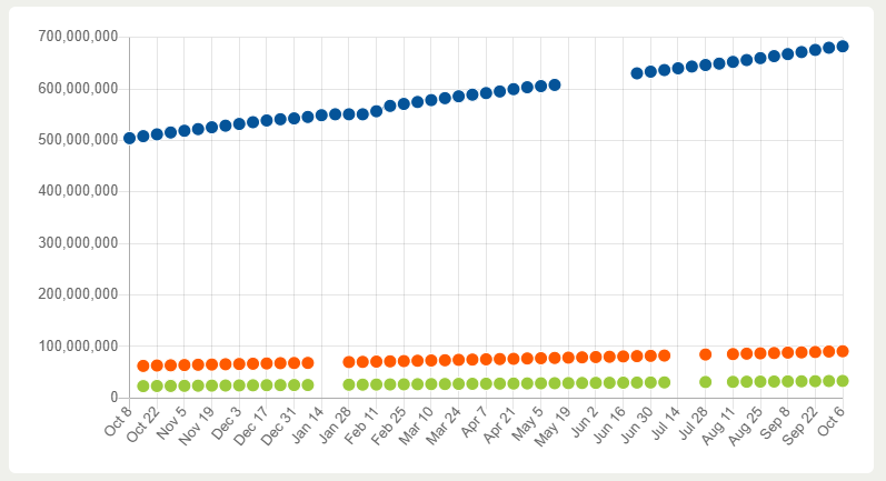 Mocking frameworks downloads